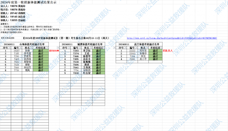 20240815 ͨ 20240811-SRVF2024⸺ؿ˻ܱ(һ)(1).png